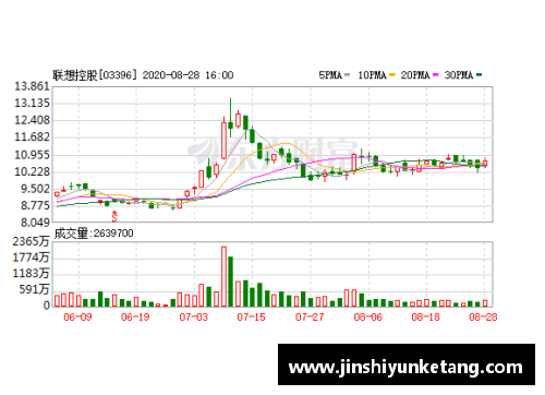 suncitygroup太阳集团北京控股发布财报，上半年业绩飘红，净利润同比增长30%